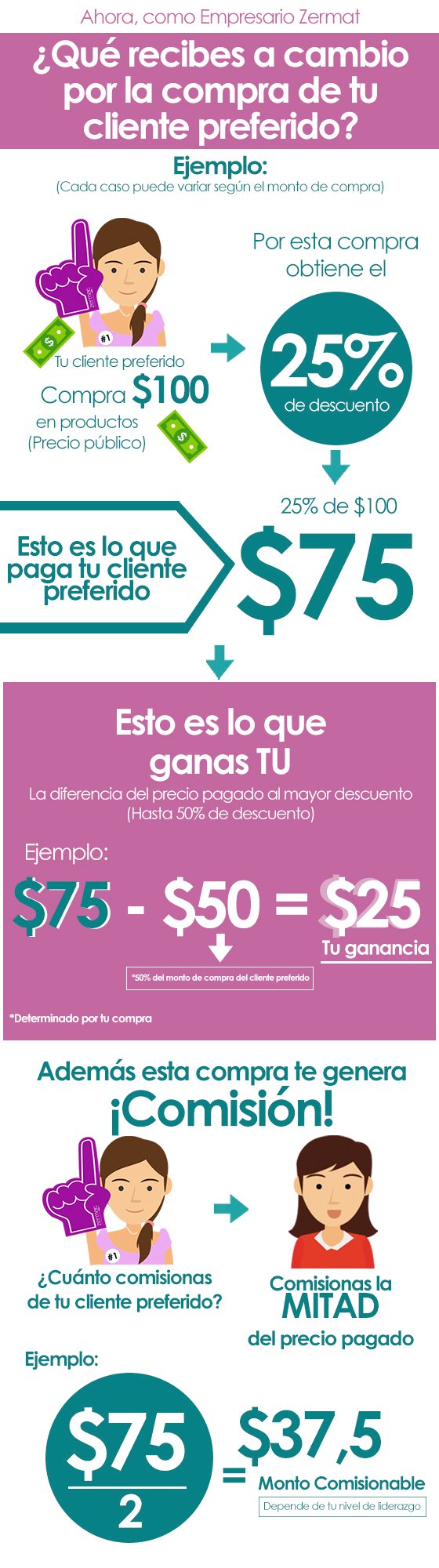 blog cliente preferido