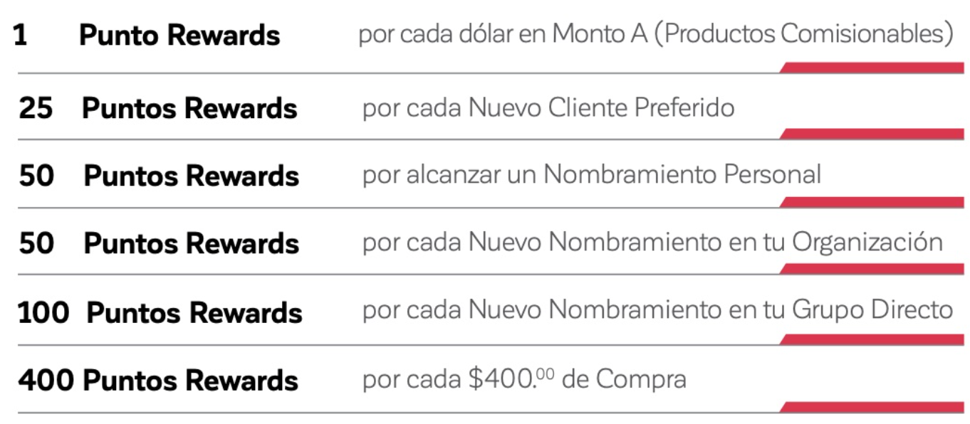 tabla_puntos_reward